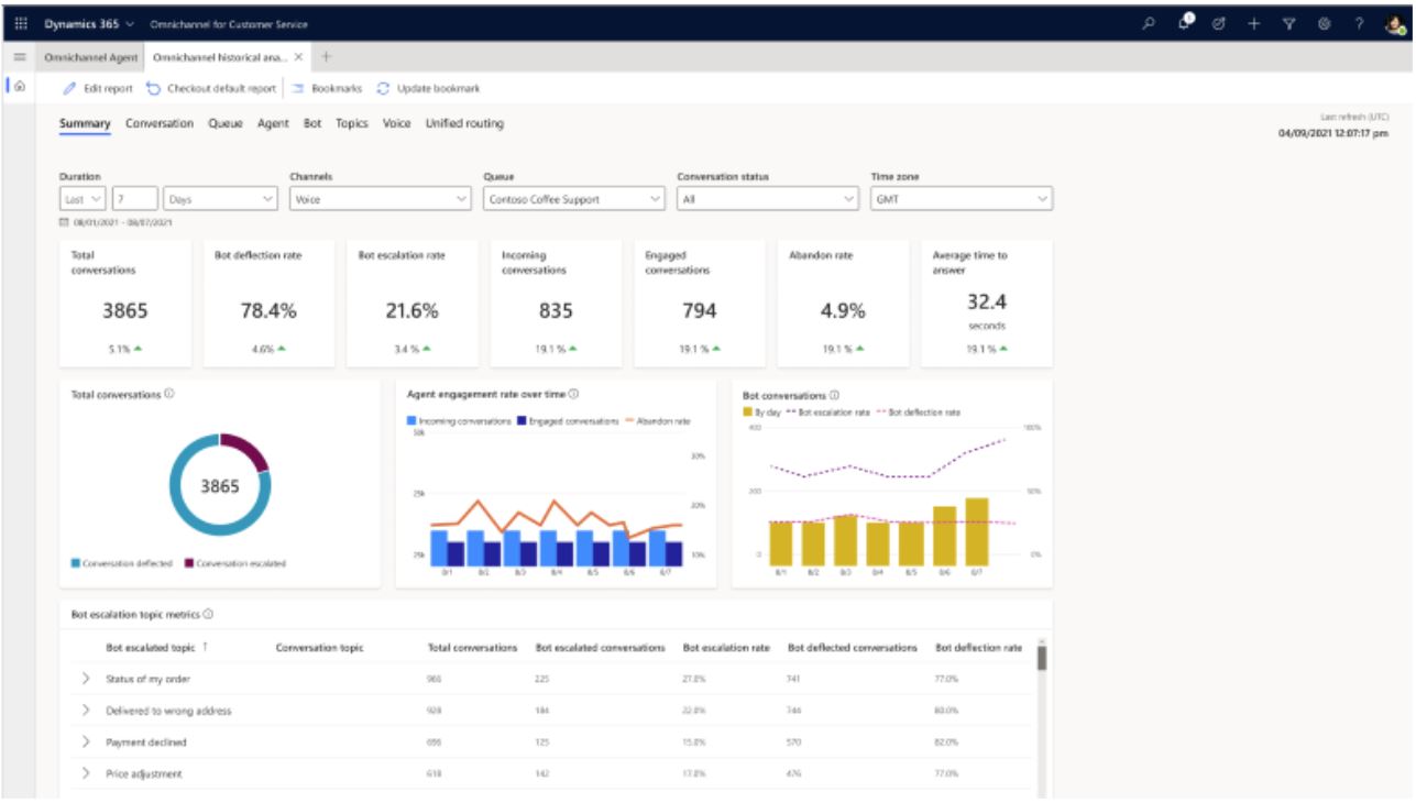 Microsoft release wave 2 5